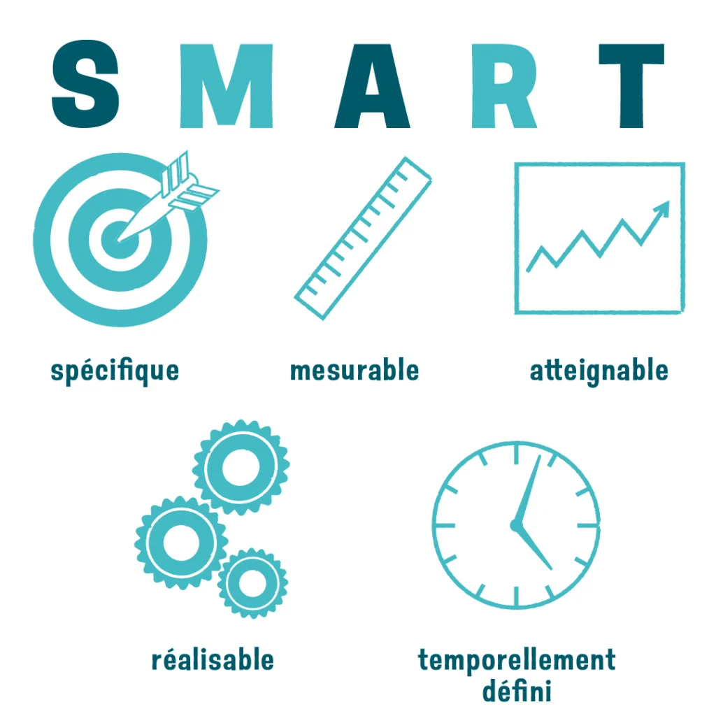 La méthode SMART